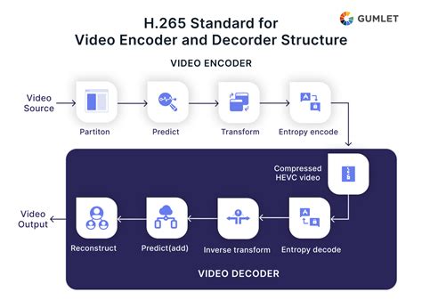 squealer h265|High Efficiency Video Coding .